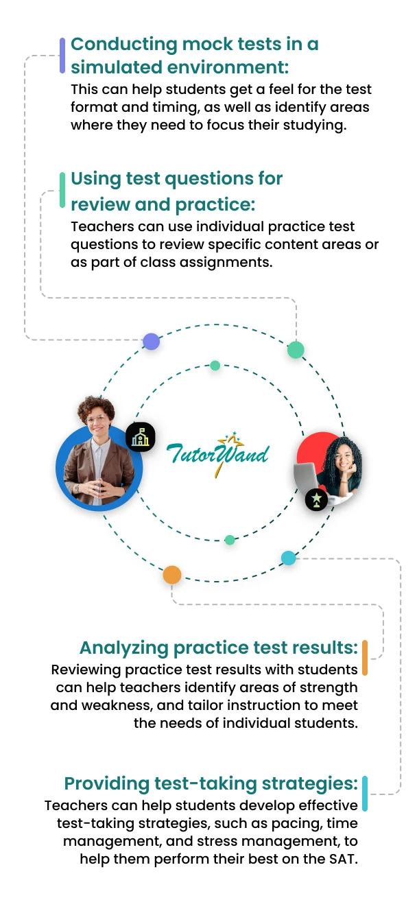 Full-Length Adaptive Digital SAT preparation practice test